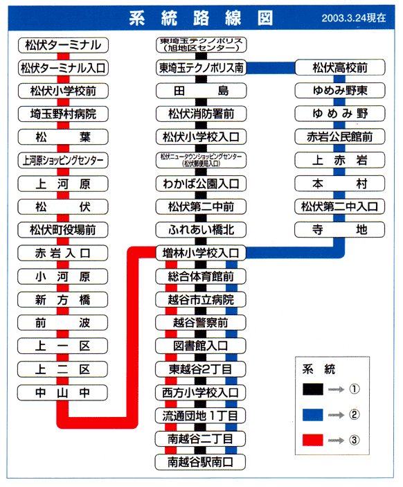 北越谷 オファー バス 松伏